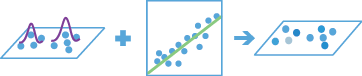 Geographically Weighted Regression workflow diagram